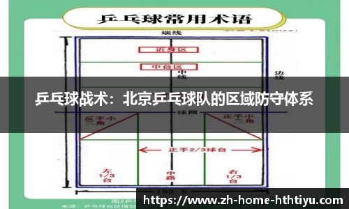 乒乓球战术：北京乒乓球队的区域防守体系