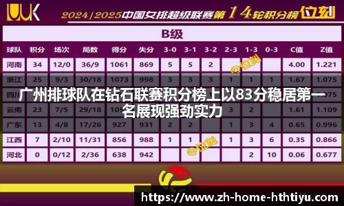 广州排球队在钻石联赛积分榜上以83分稳居第一名展现强劲实力